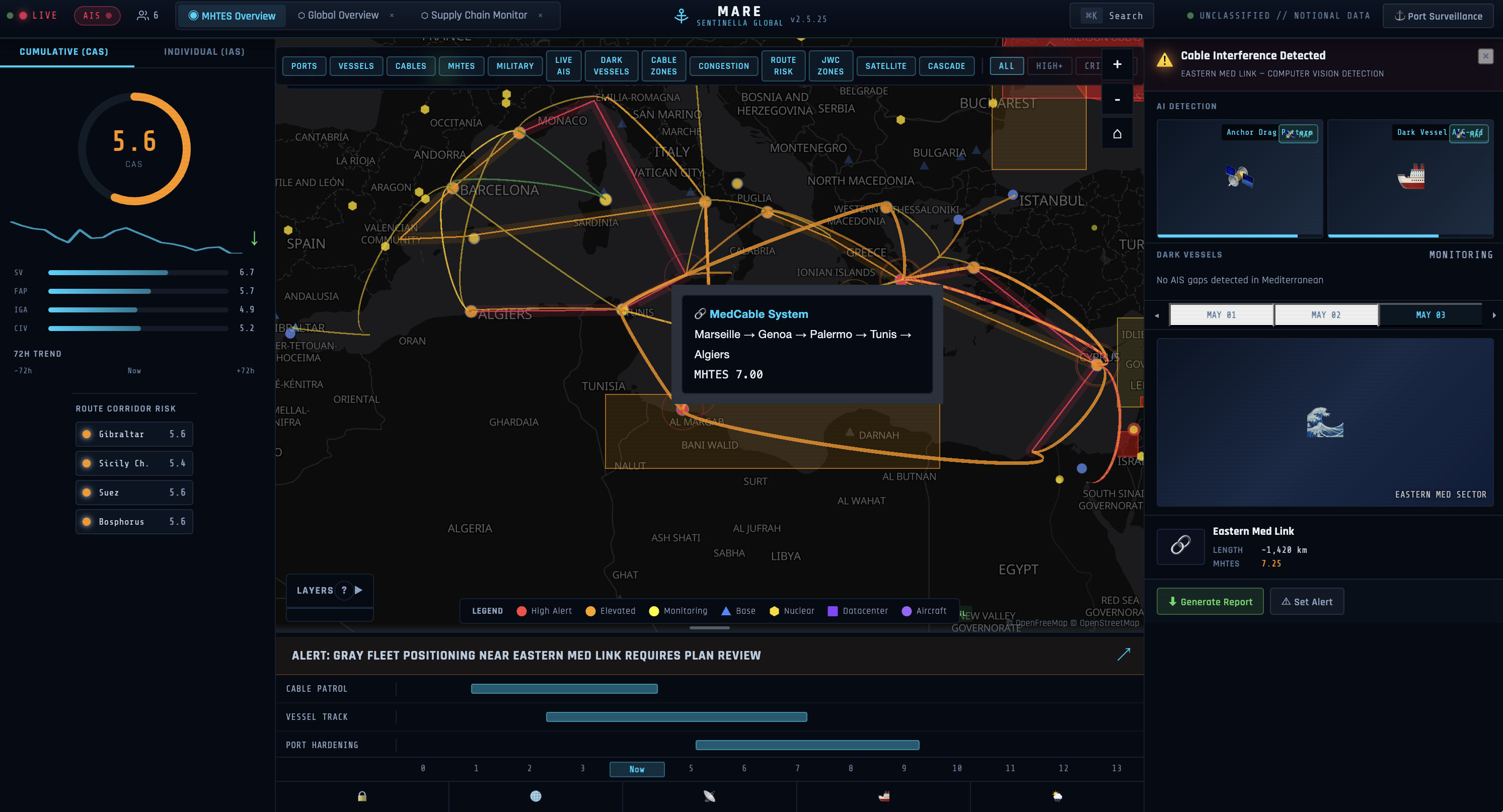 MARE Dashboard